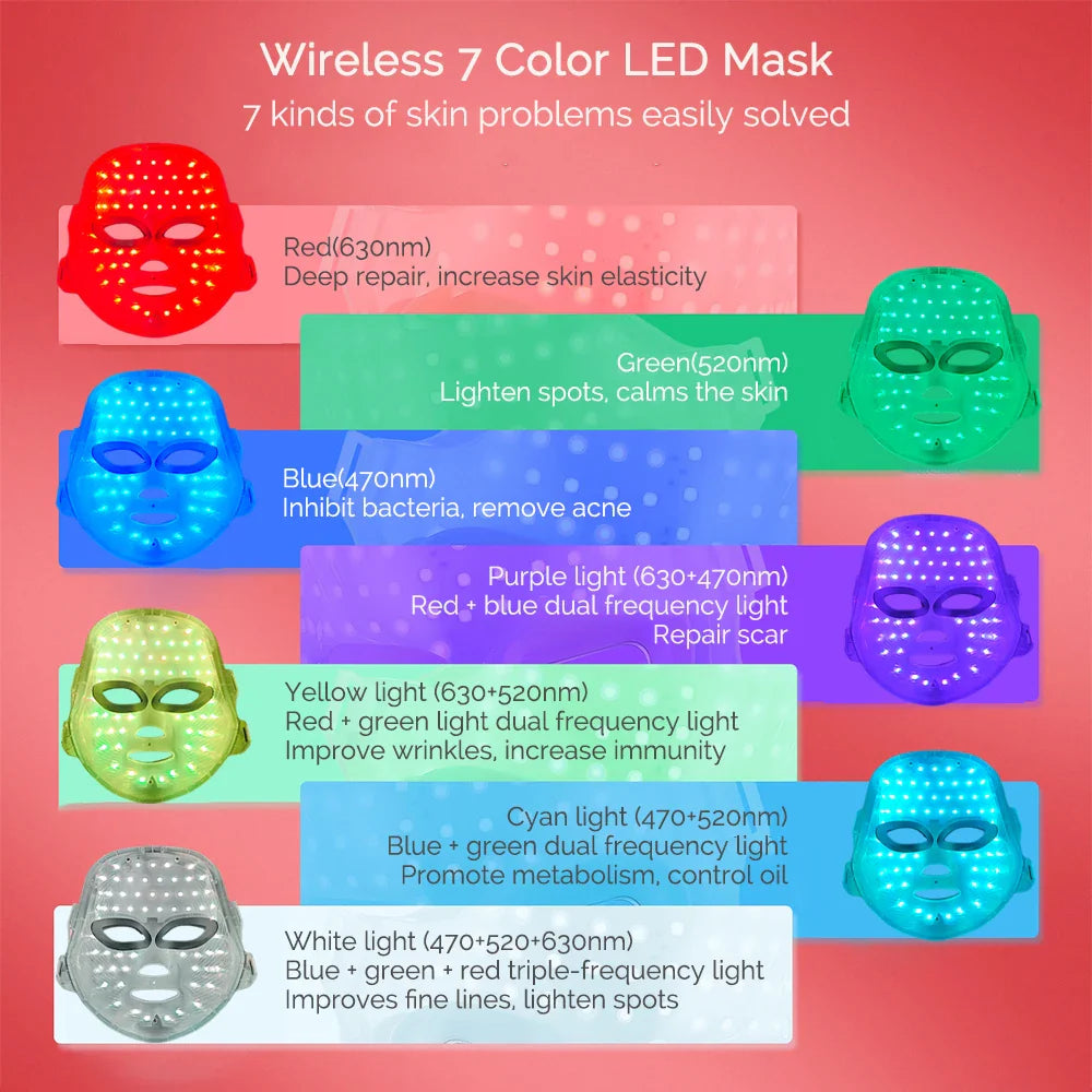 Glow Up LED Beauty Mask